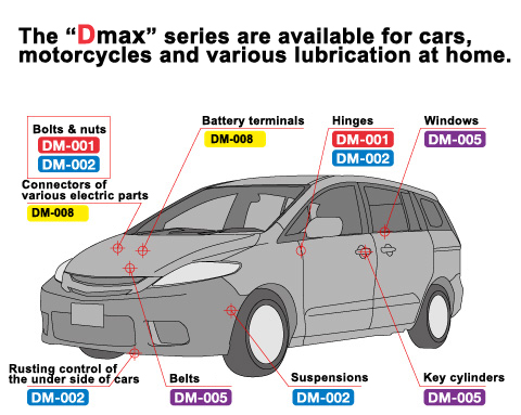 The gDmaxh series are available for cars, motorcycles and various lubrication at home.