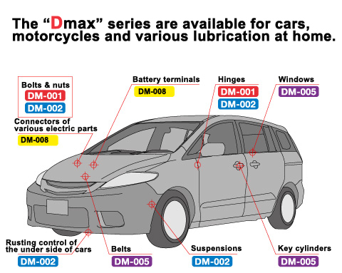 The “Dmax” series are available for cars, motorcycles and various lubrication at home.
