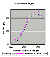 Normal engine