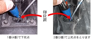 下死点、上死点